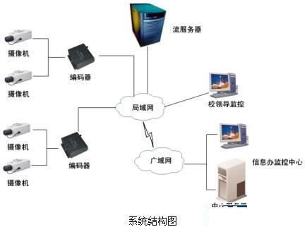 安防“錢”景無限 監(jiān)控攝像機產(chǎn)業(yè)現(xiàn)今如何？