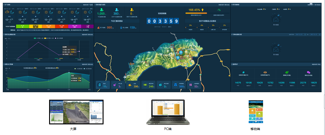 智慧旅游—綜合管控平臺